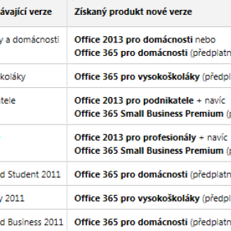 Získejte Office zdarma!