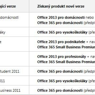 Office 2010 + Office 2013 ZDARMA