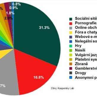 Chraňte své děti i o prázdninách!